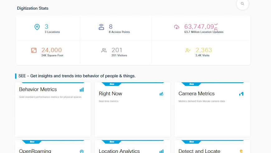 Screenshot of a chart showing Cisco DNA digitization Stats