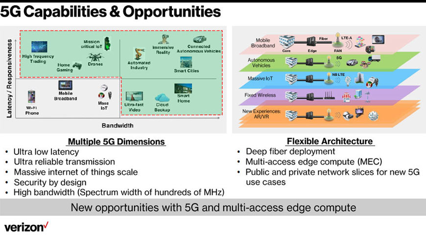PowerPoint slide showing 5G capabilities and opportunities